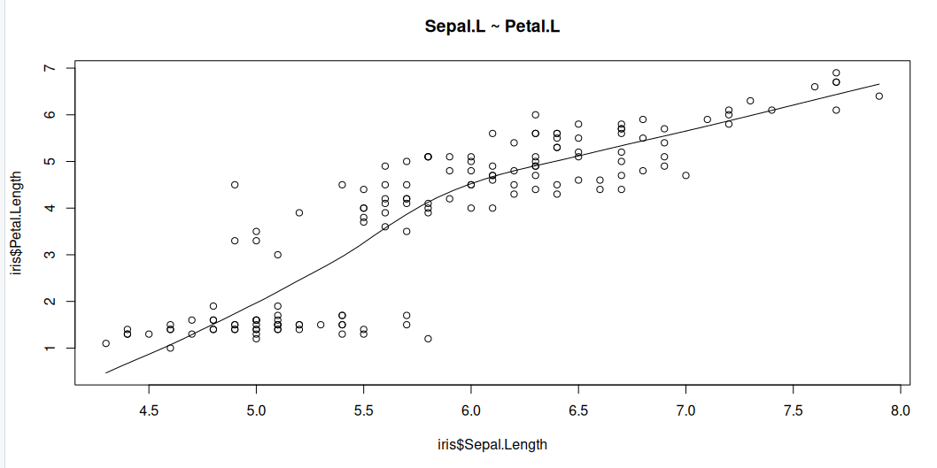 graph of the test regression data